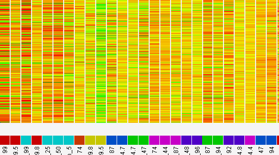 dna heatmap